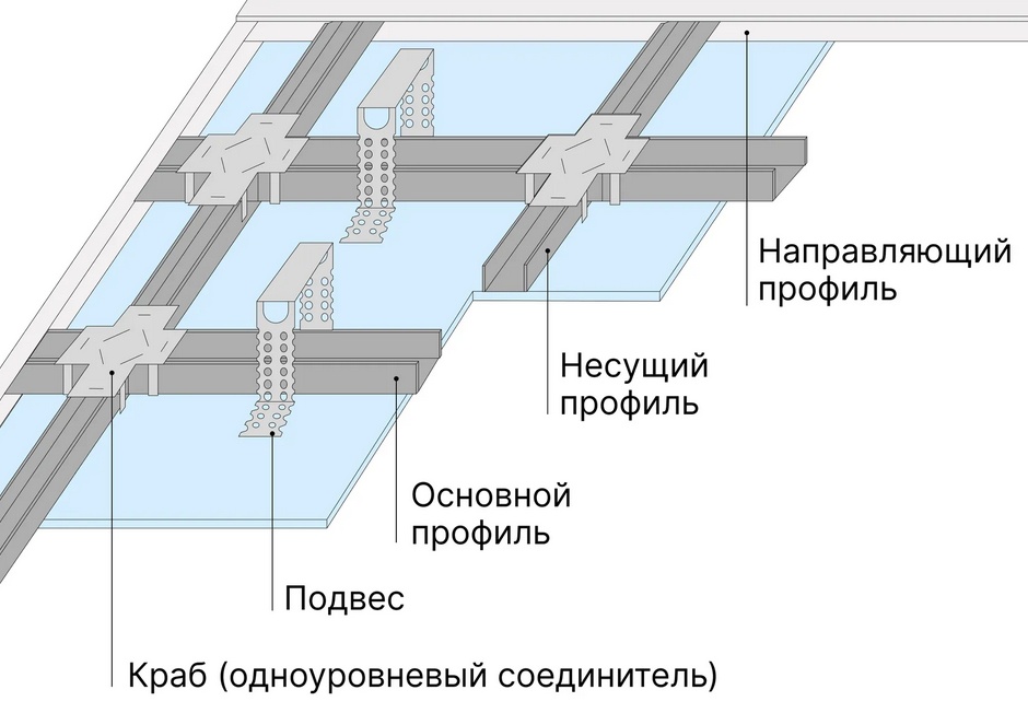 Крепление каркаса подвесного потолка в Курске