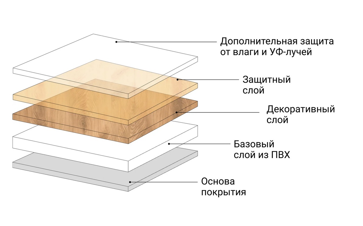 Структура ПВХ-плитки для отделки пола