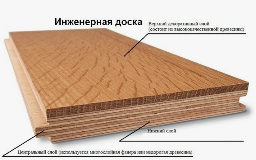 Строение инженерной доски для пола