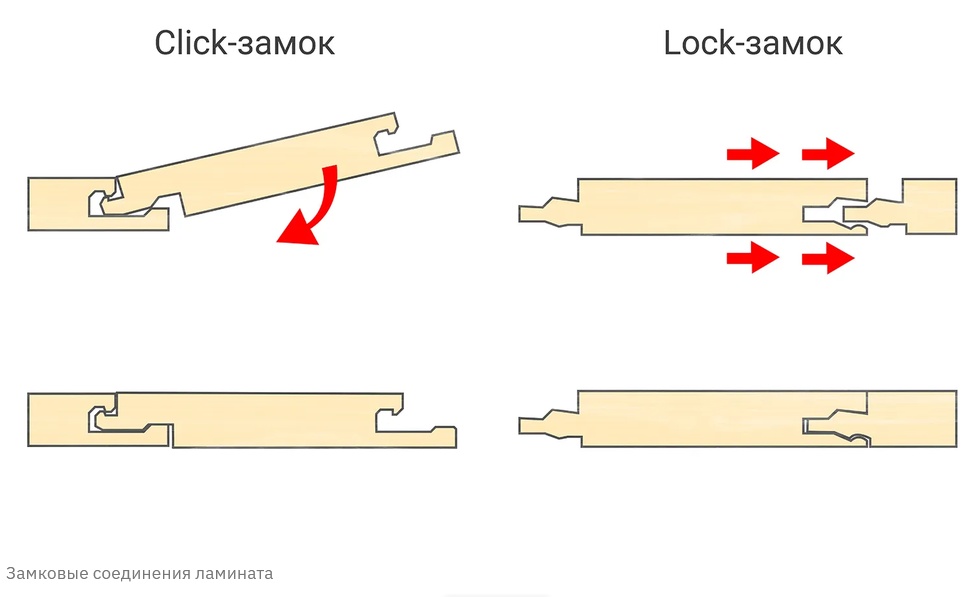 Замковое соединение ламината при монтаже