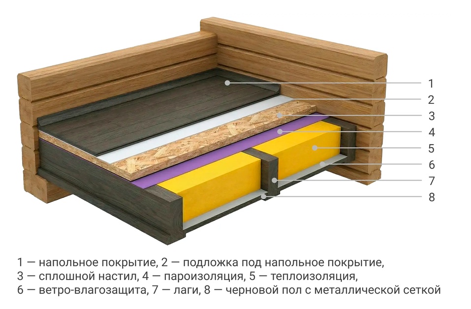 Утепление пола в деревянном доме
