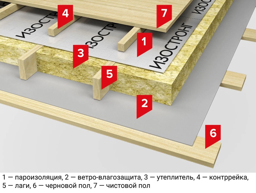 Схема утепления пола деревянного дома