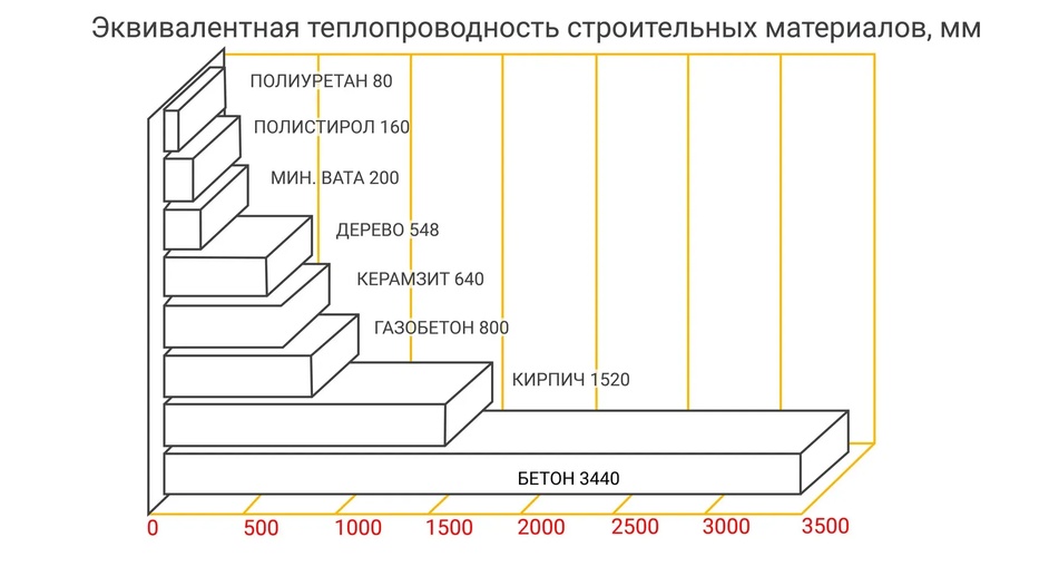 Теплопроводность материалов для утепления пола
