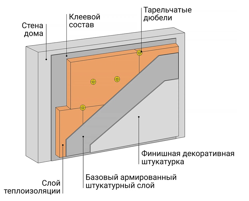 Схема монтажа пеноплекса на стены здания