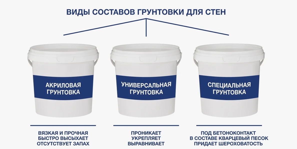 разновидности составов для грунтования поверхностей при ремонте