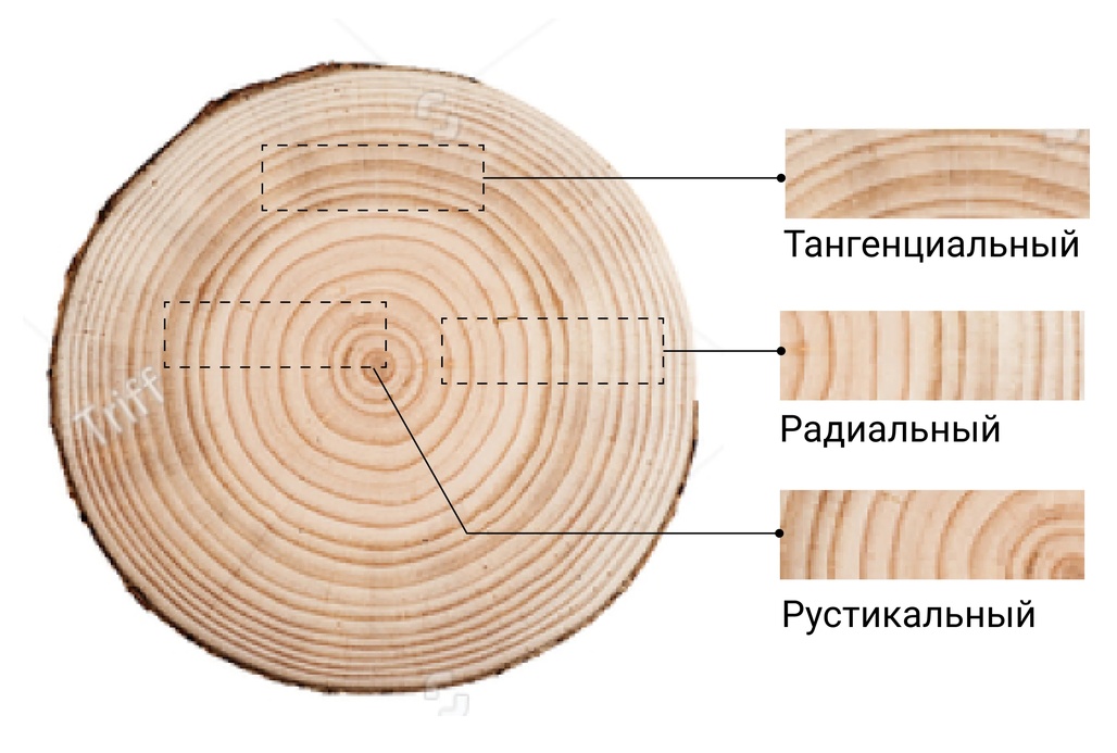 различные виды паркета