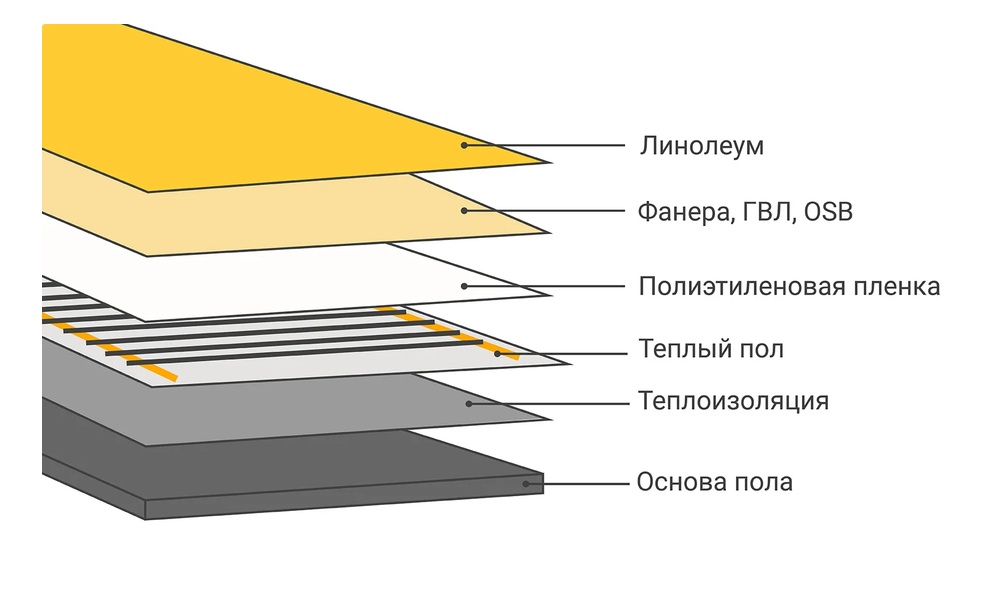 Схема укладки теплого пола в квартире